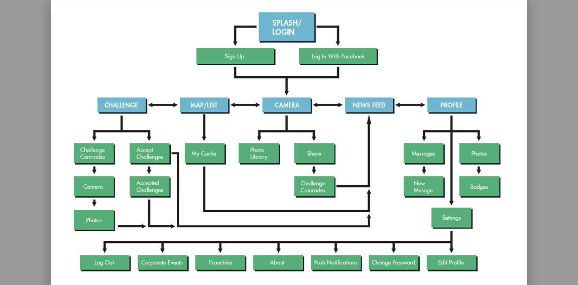 sample image of target market research